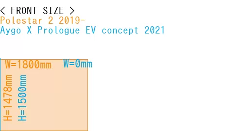 #Polestar 2 2019- + Aygo X Prologue EV concept 2021